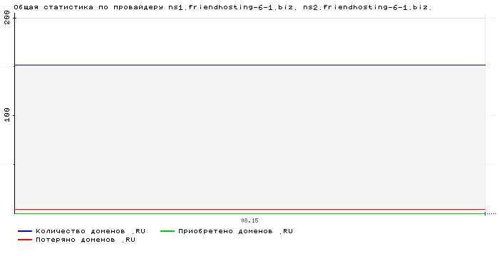    ns1.friendhosting-6-1.biz. ns2.friendhosting-6-1.biz.